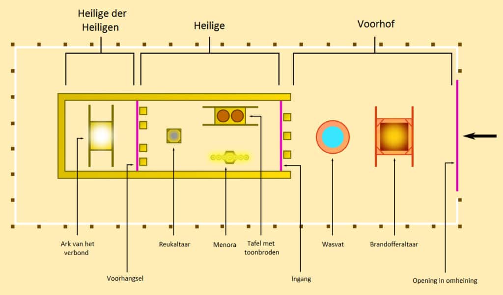 Thema-avond Kerk&Israël in Zuid-Beijerland